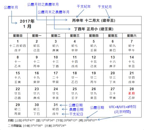 西元2000年農曆|農曆換算、國曆轉農曆、國曆農曆對照表、農曆生日查。